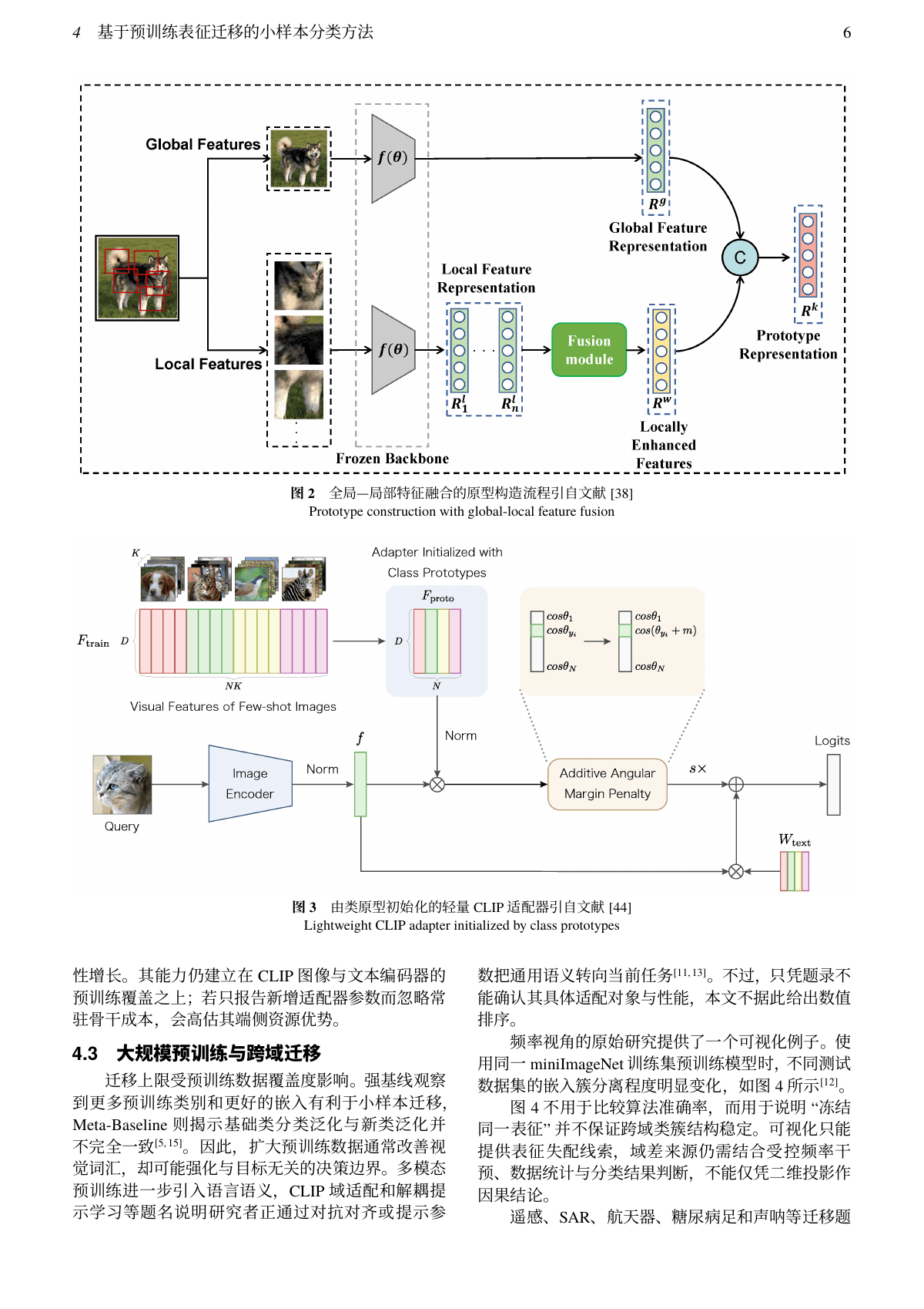 深度小样本图像分类中的度量学习与迁移适配方法综述代表性图文页