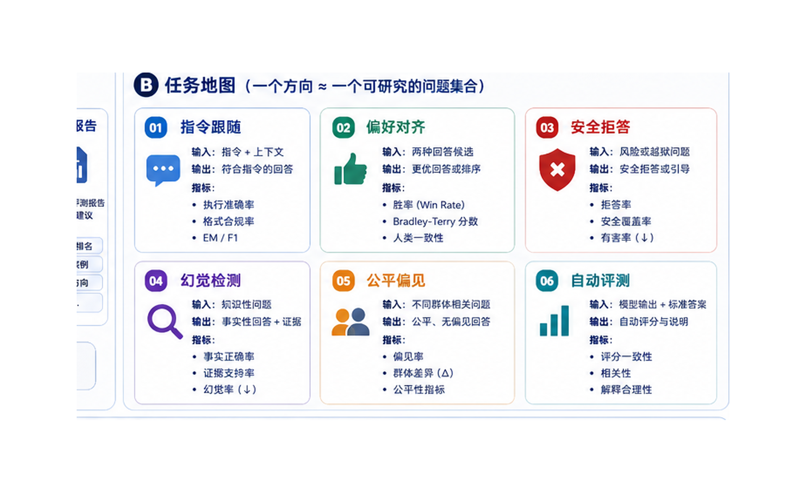 大模型对齐与评测：让模型更听话、更安全、可比较 任务地图