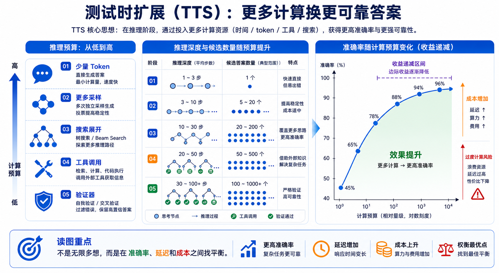 TTS Survey 论文关键图
