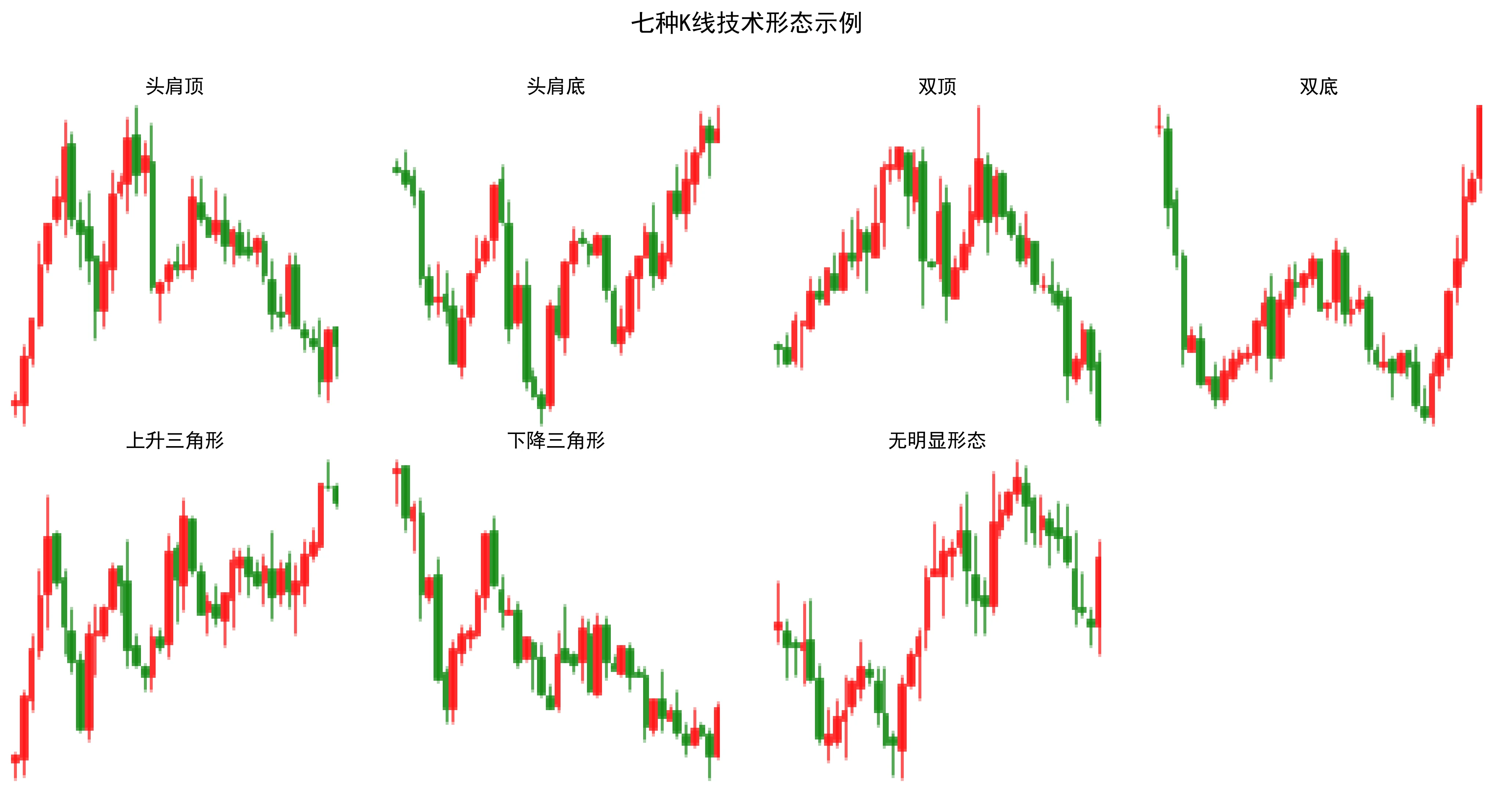 多模态大模型 K 线形态识别项目预览