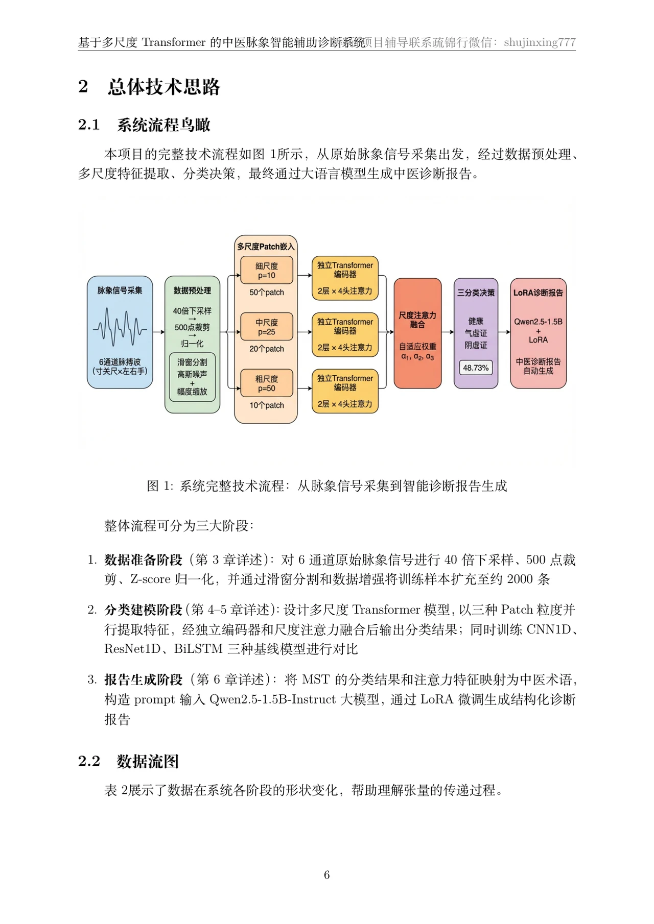 系统流程设计页