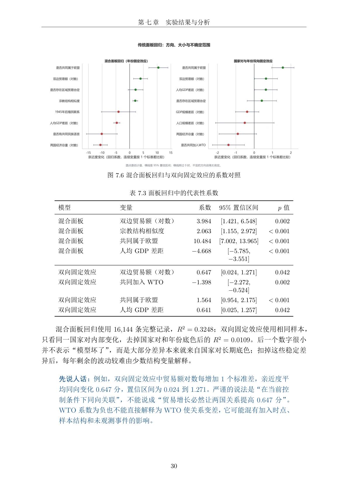 面板回归结果
