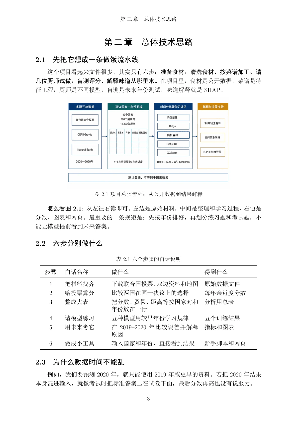 项目总体流程图