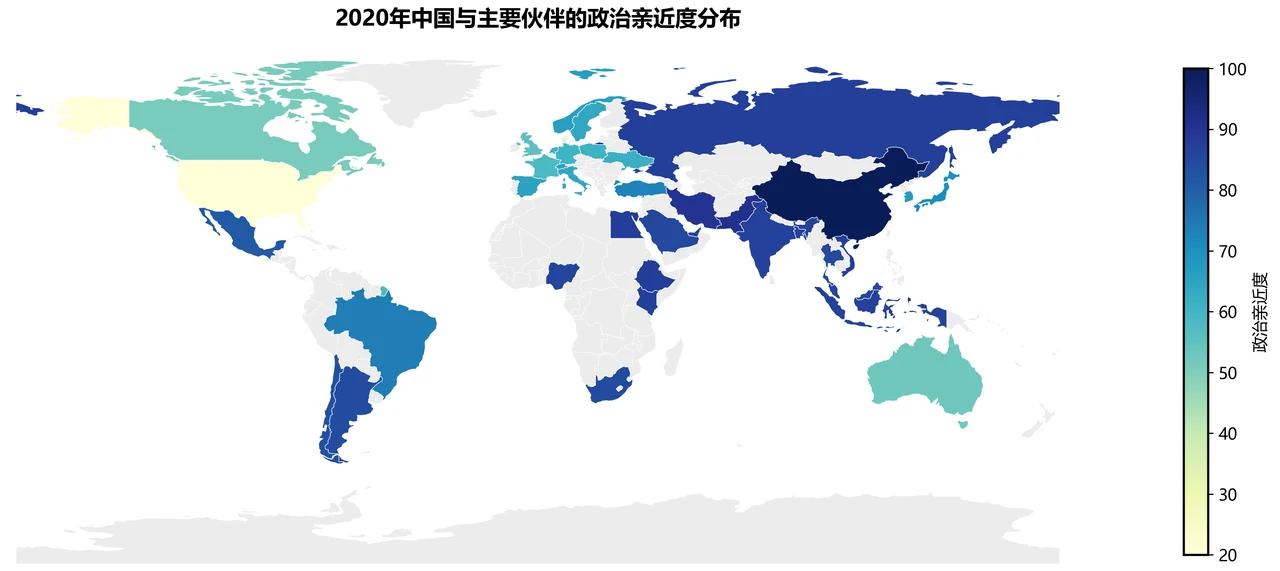 2020年中国与主要伙伴的政治亲近度世界地图