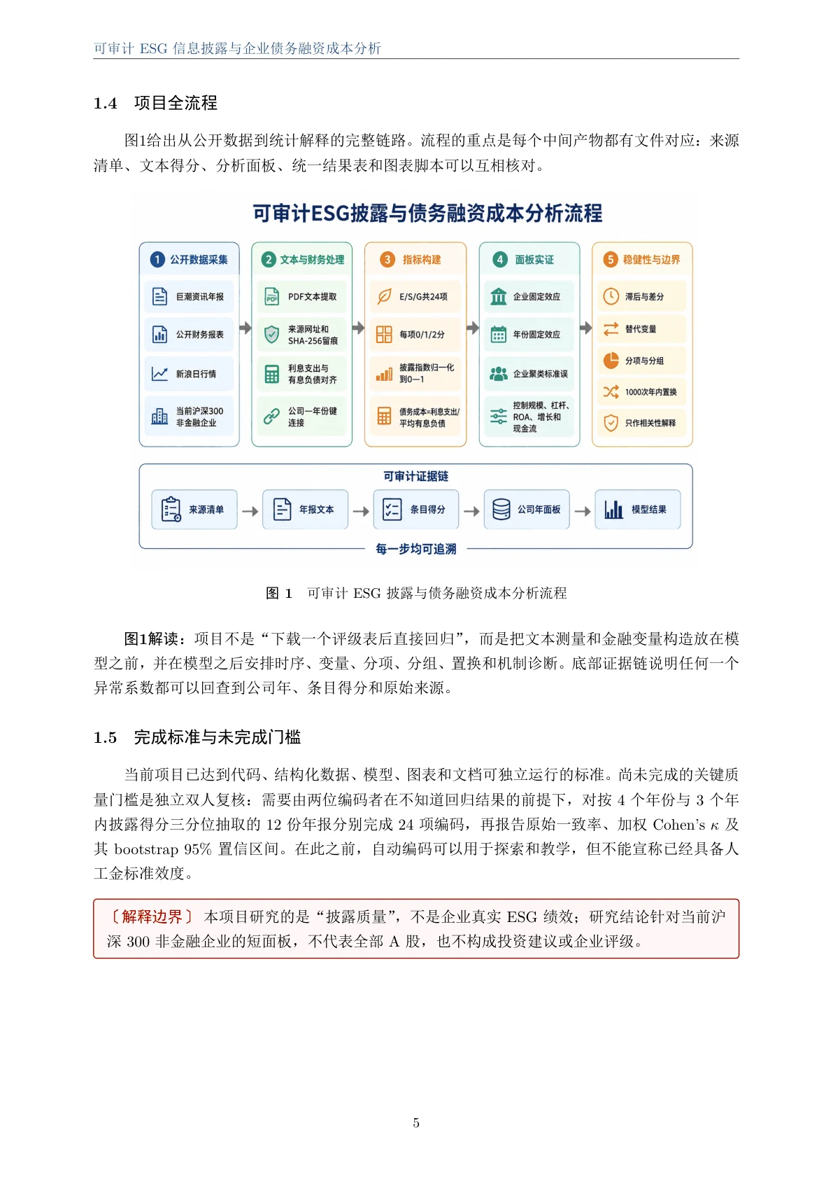 项目全流程图