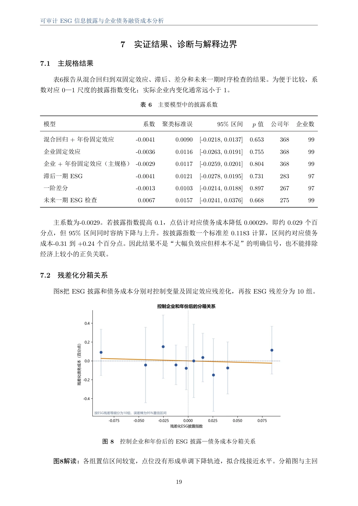 主规格实证结果