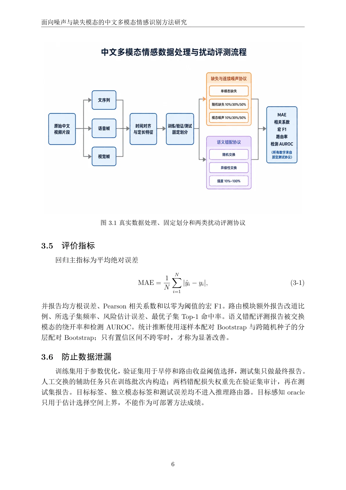 数据处理与评测协议