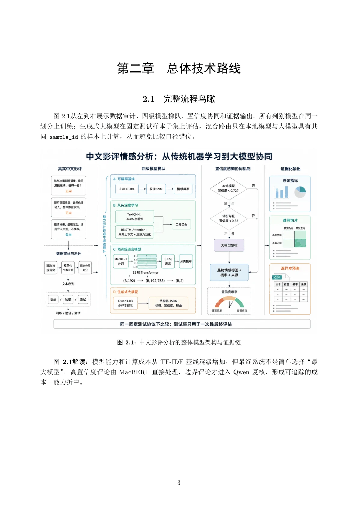 总体技术路线鸟瞰