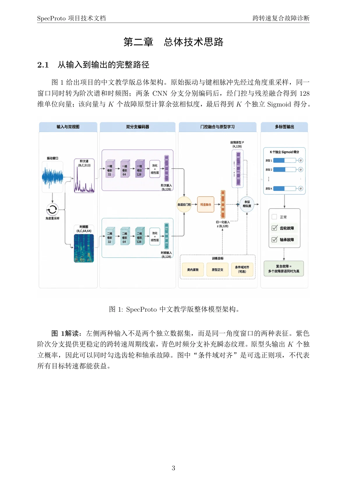 总体技术思路