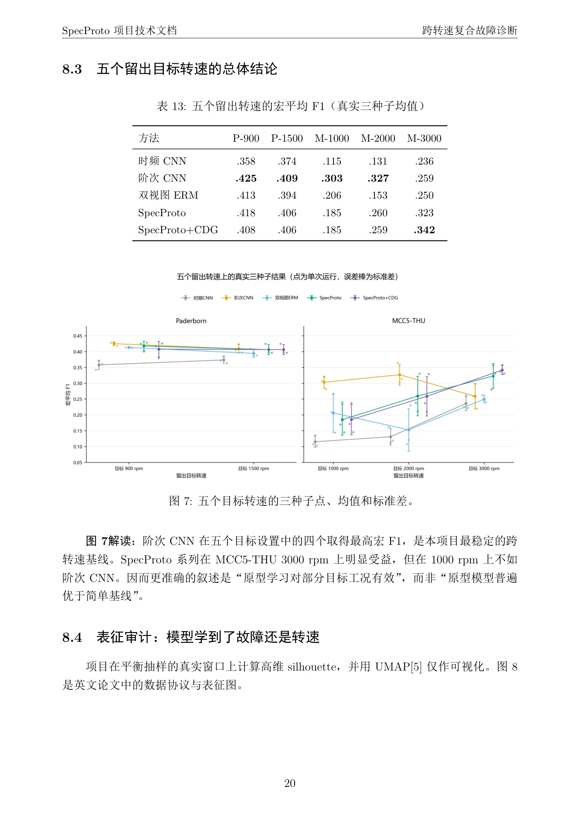 实验结果分析