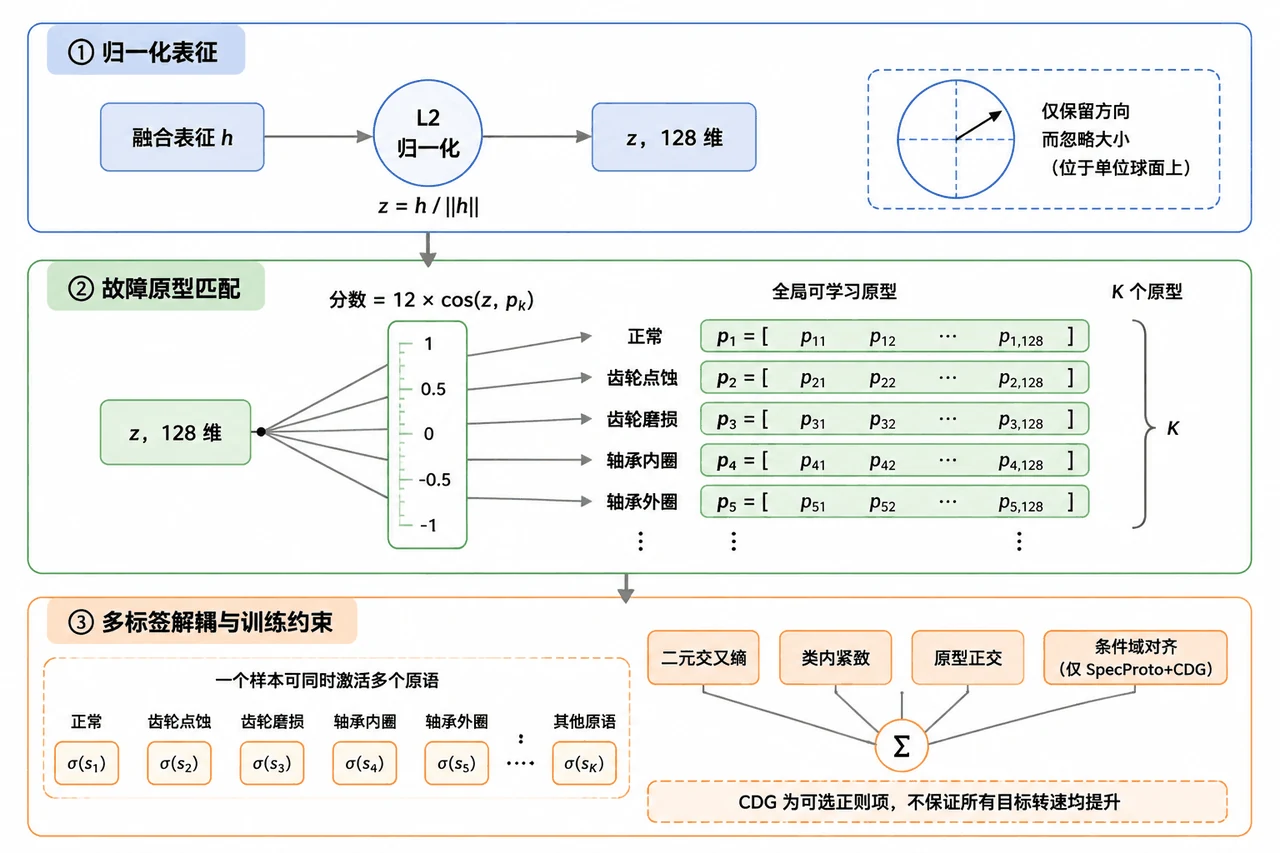 核心模块细节图