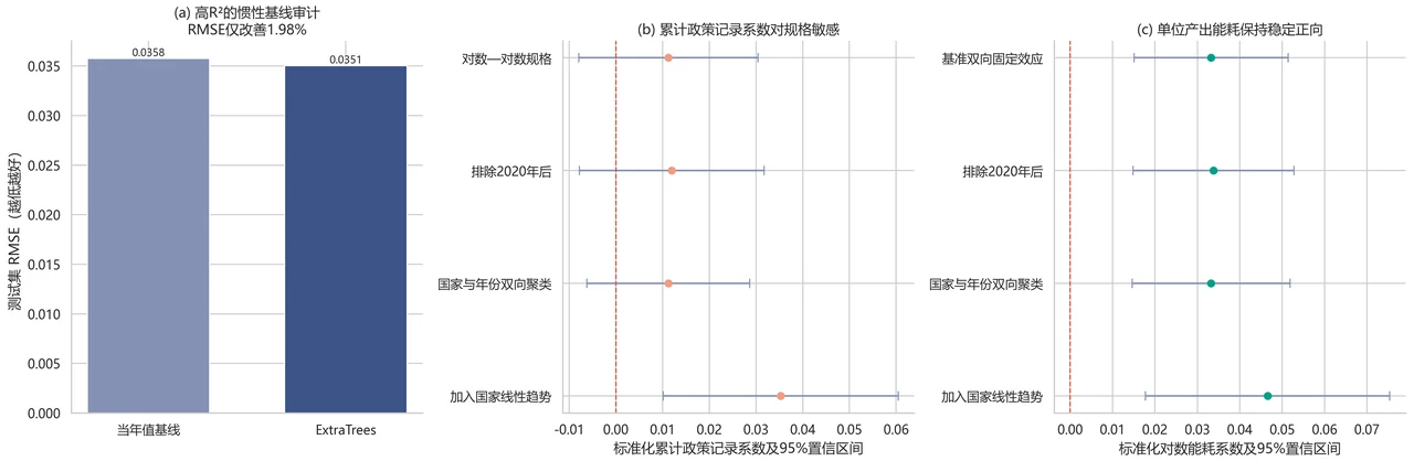 惯性基线与结构驱动审计