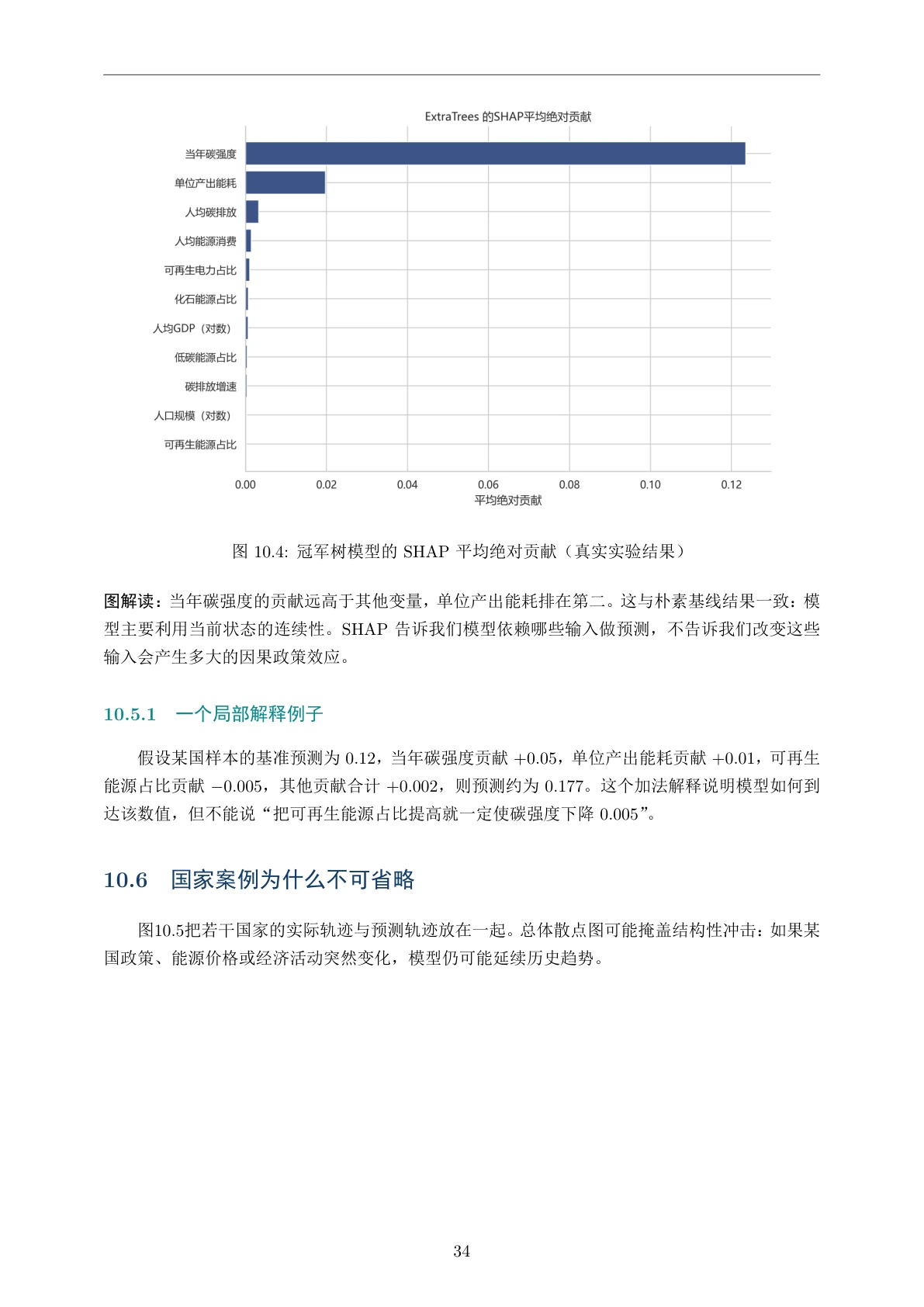 SHAP贡献分析