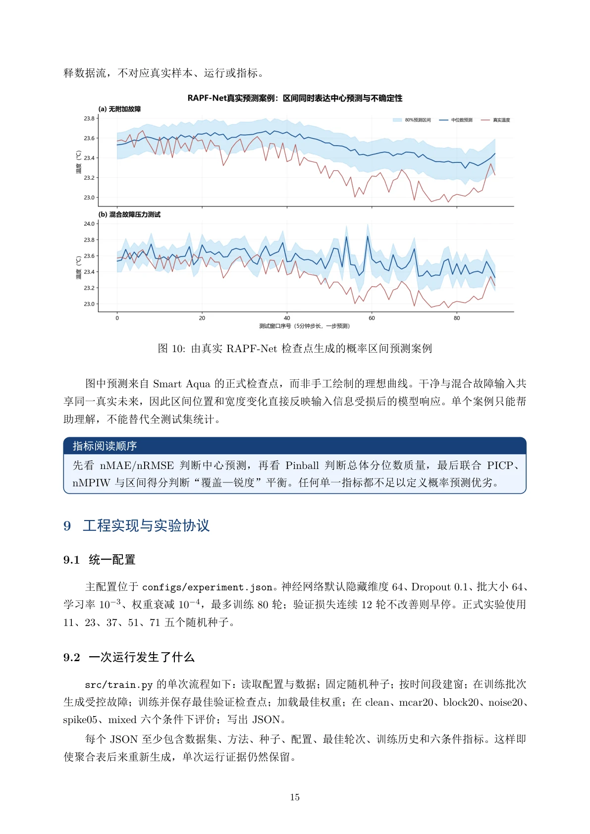 概率区间指标