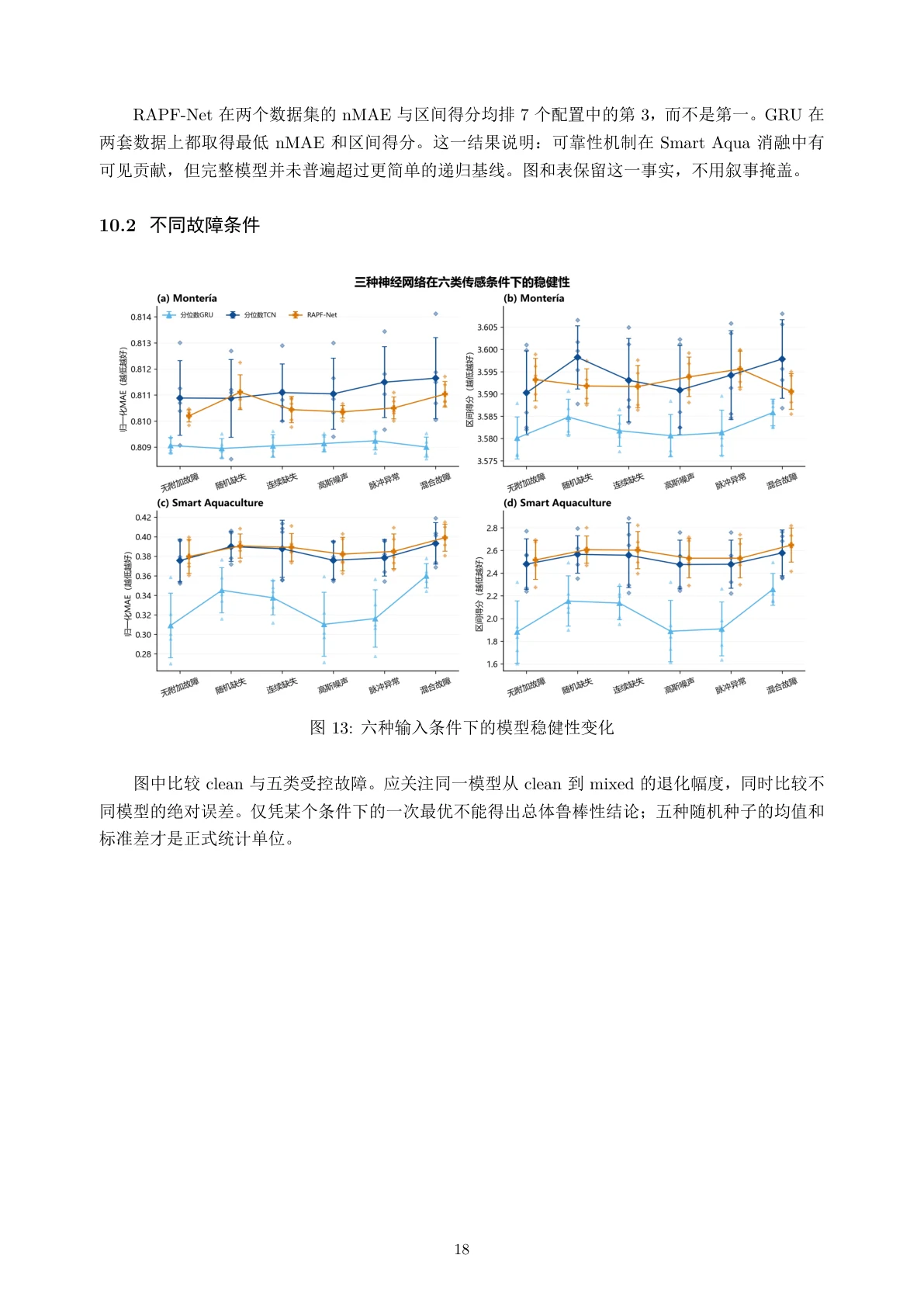正式实验结果