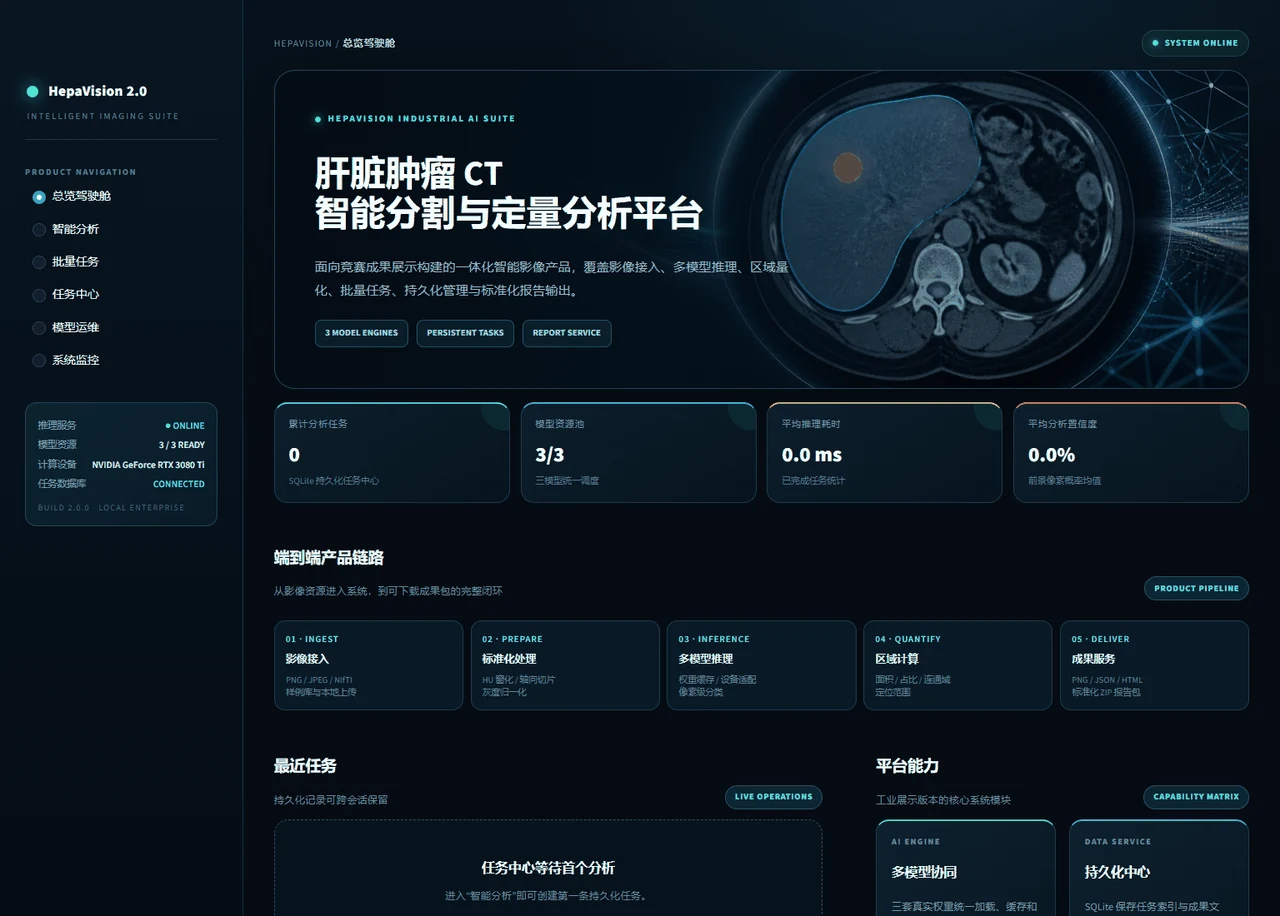 HepaVision总览驾驶舱