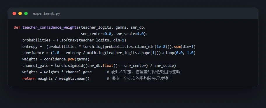 置信度 SNR 门控代码