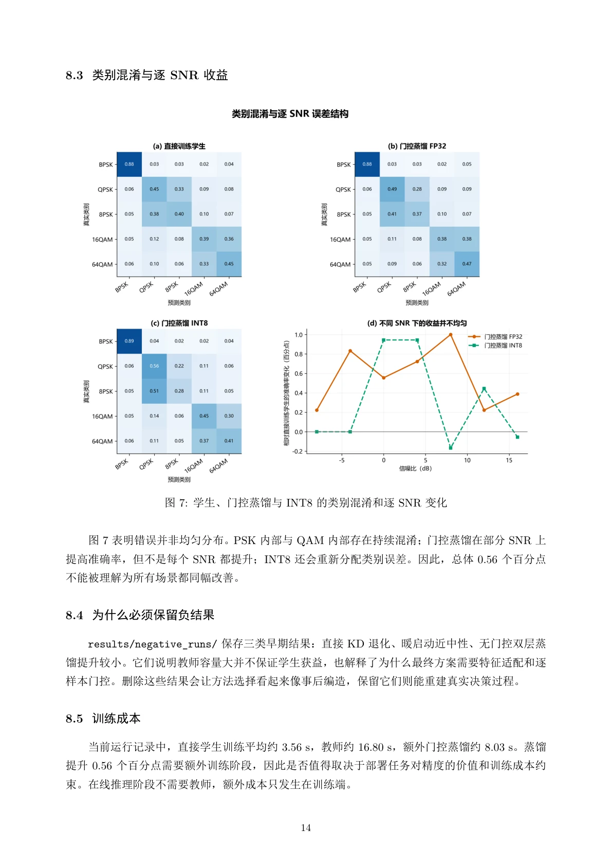 技术手册实验结果