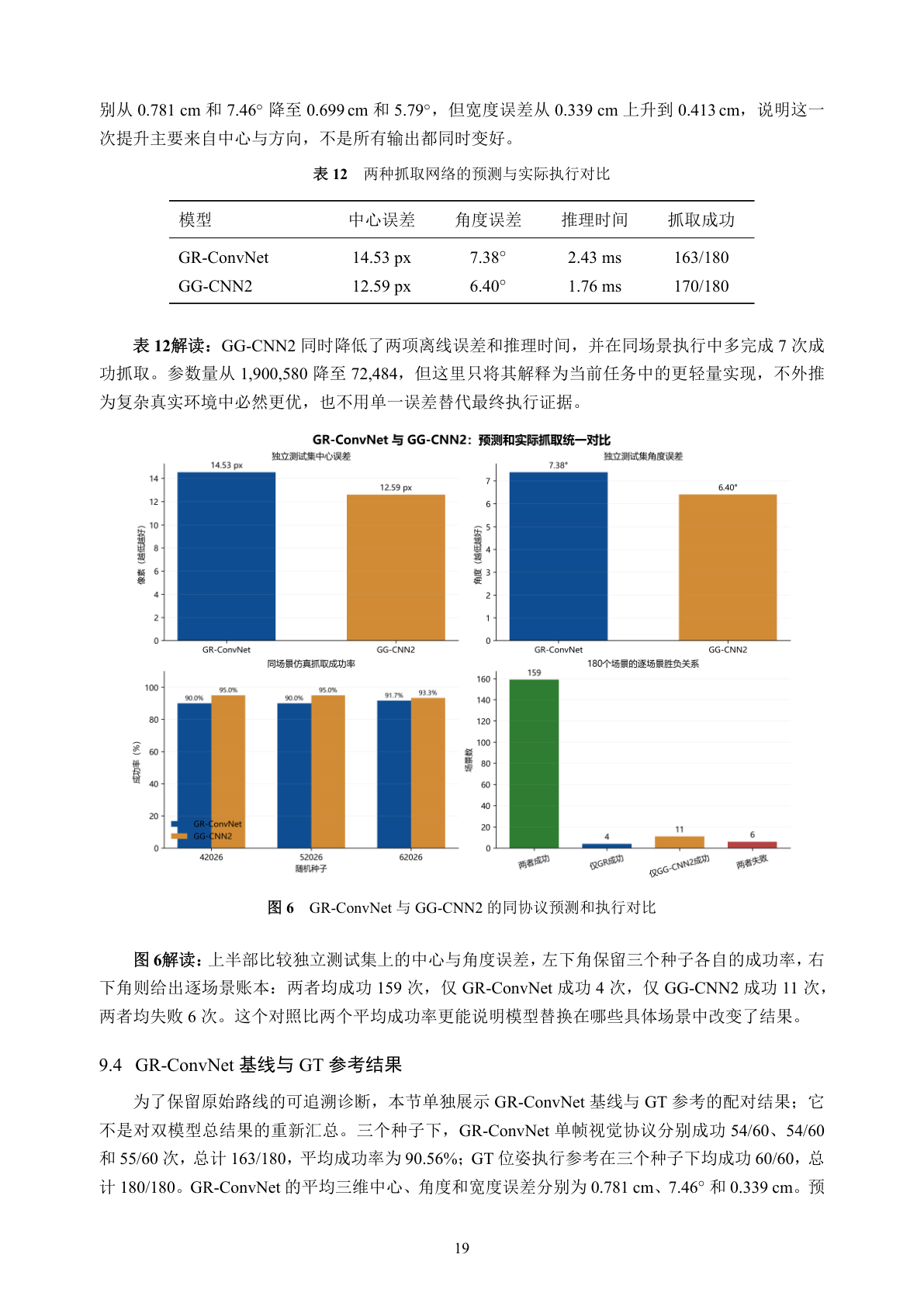 160 技术文档页面