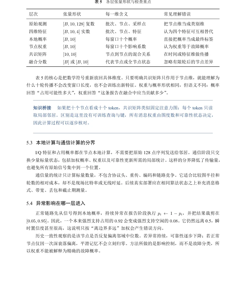 技术文档正文节选,第 15 页